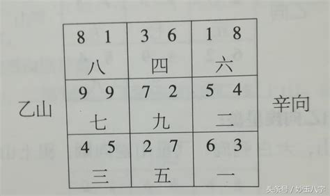 乙山辛向九運|【辛山乙向九運】辛山乙向九運之風水秘密大公開，助你趨吉避。